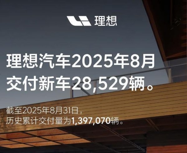 开源优配 理想8月交付不足3万辆，连第一阵营都挤不进去了？