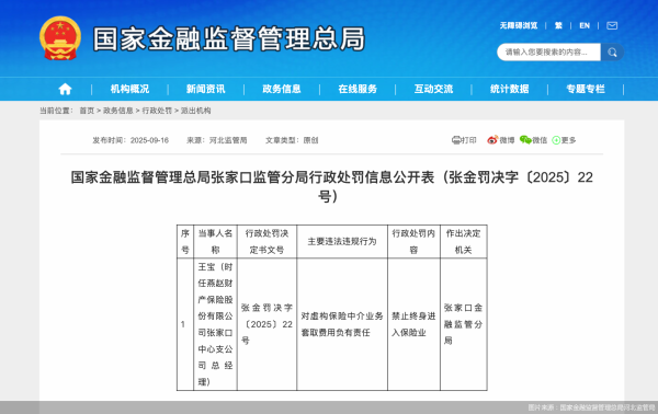 51策略 对虚构保险中介业务套取费用负有责任，时任燕赵财险张家口中支总经理王宝被终身禁业