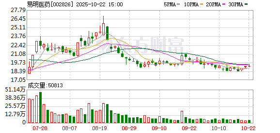 富鑫中证 6月11日涨停复盘：72只股涨停 易明医药6连板