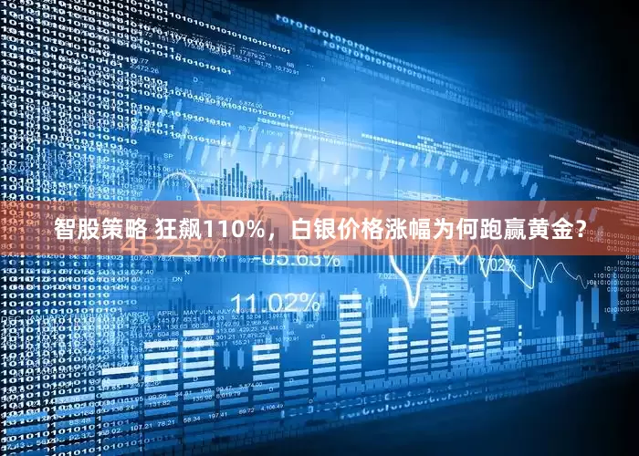 智股策略 狂飙110%，白银价格涨幅为何跑赢黄金？